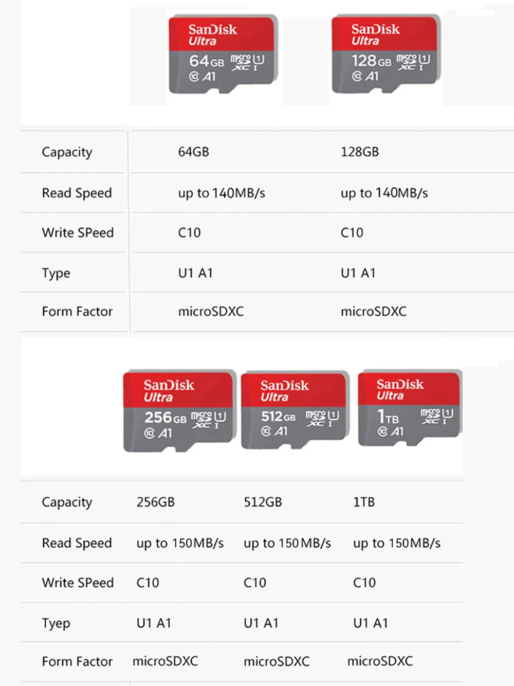SanDisk 플래시 메모리 카드, 마이크로 SD 카드, SD 메모리 카드, SD 카드, SD 카드, SD 카드, 메모리카드, 휴대폰용, 32GB, 128GB, 25GB, 512GB, 1TB, 64GB