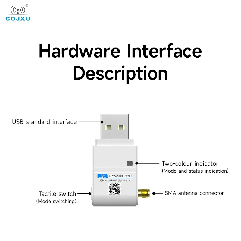 LoRa Module 400MHz USB Interface COJXU E22-400T22U 22dBm DIP Wireless Module With Antenna Long distance 5KM RSSI LBT