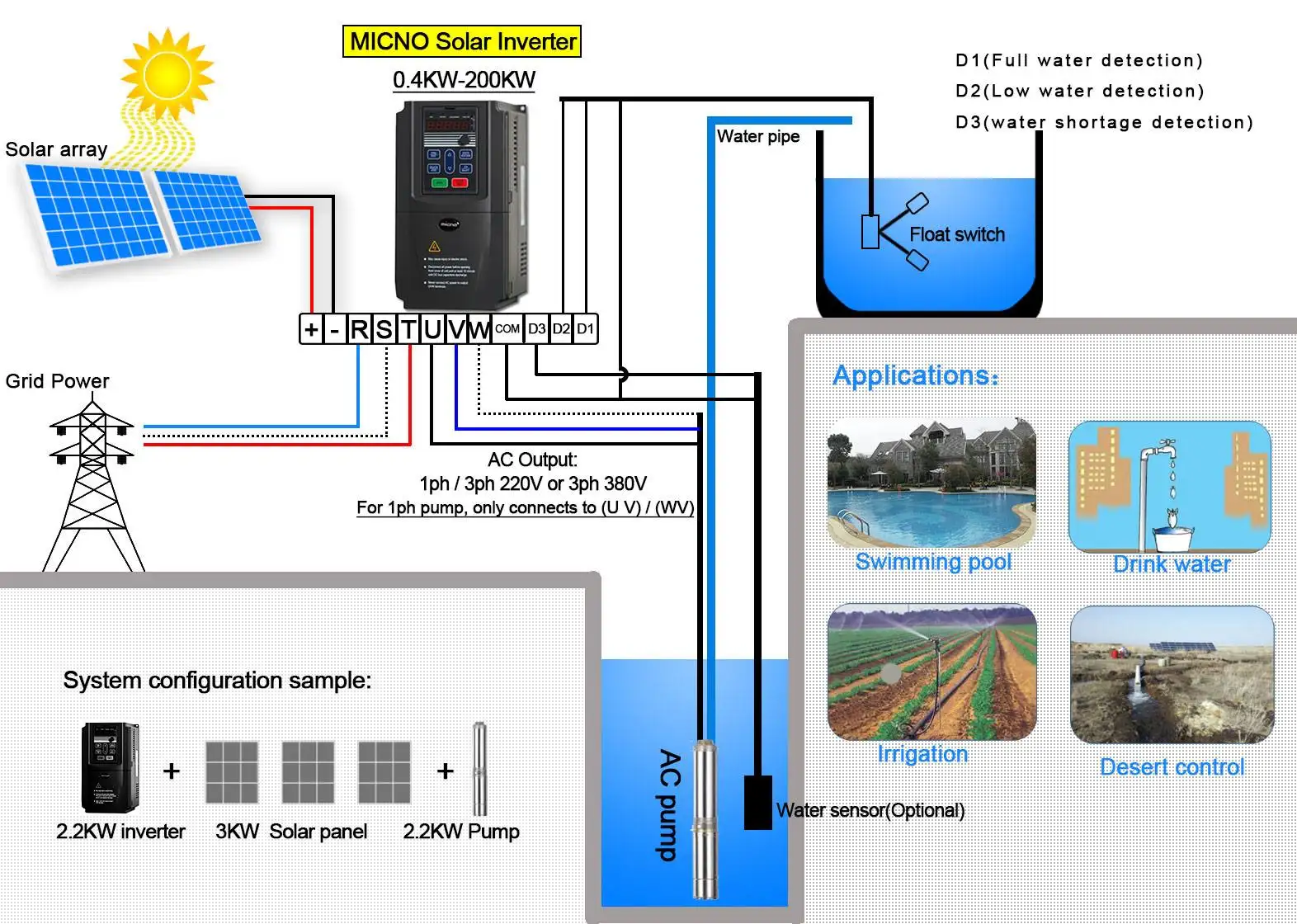 태양열 워터 펌프 시스템용 5.5KW 7HP DC-AC 주파수 인버터 220V 삼상 입력 150-440VDC 또는 1AC 220V