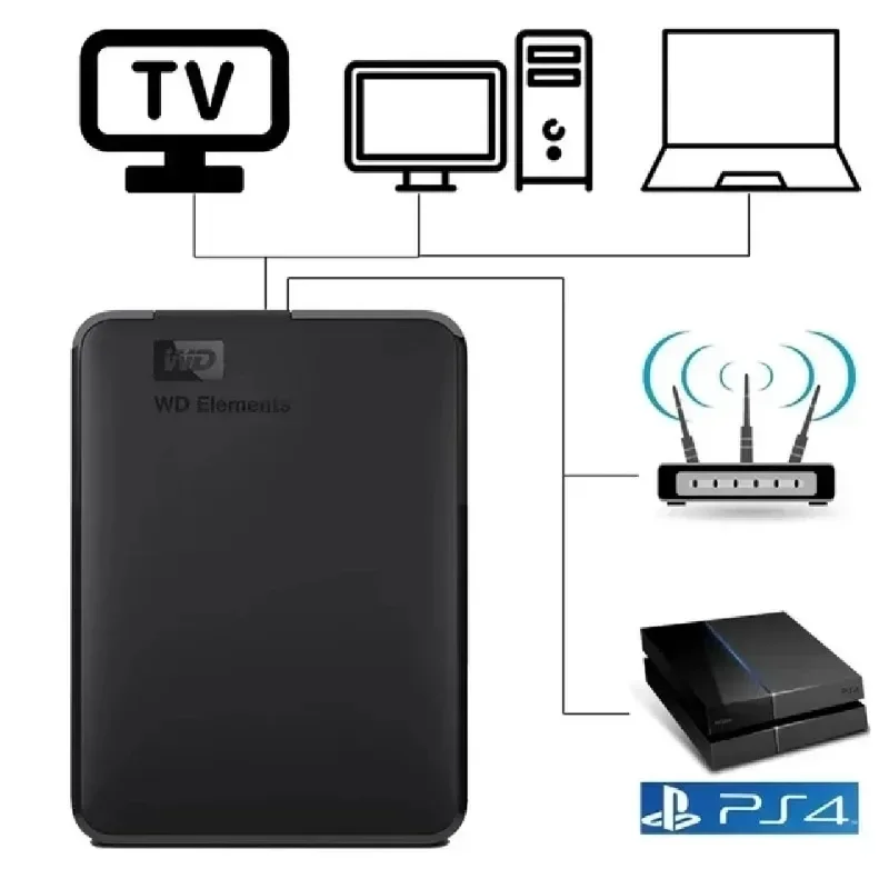 Western Digital Portable External Hard Drive USB 3.0 for Desktop PC Laptop 1TB 2TB 4TB 5TB external hard drive hard drive