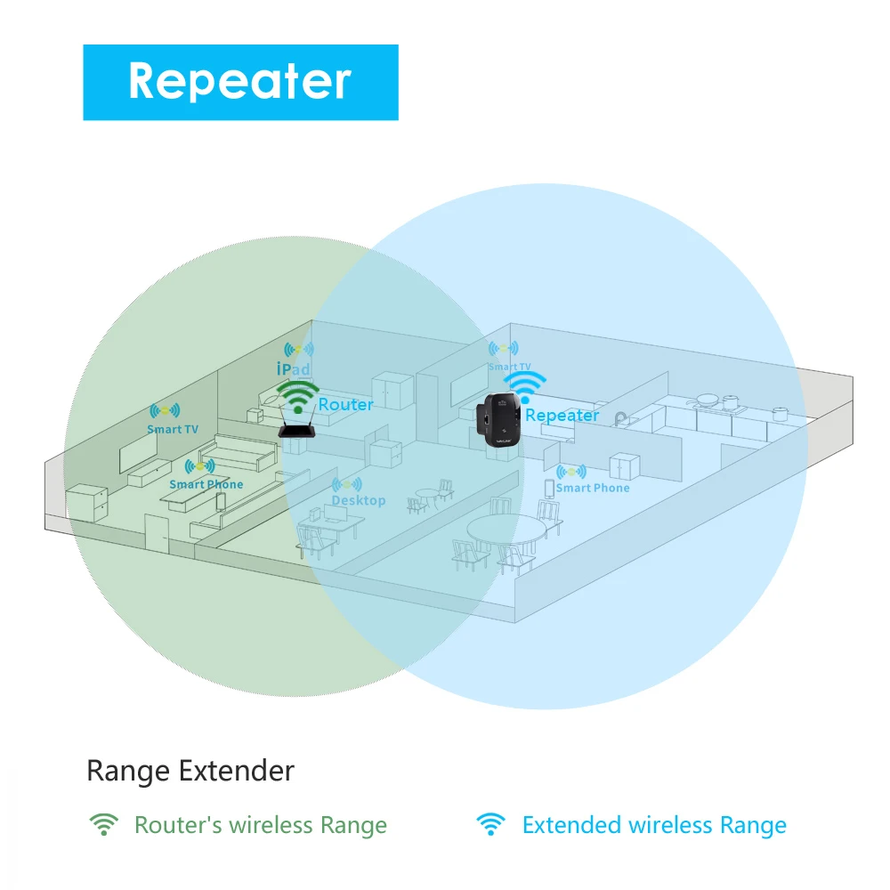 Wavlink-wireless Wifi Repetidor 2.4g 300mbps Wifi Extender Router Boost Cobertura Wifi Fácil Instalação Wall-plug Botão Wps ue - Imagem 6