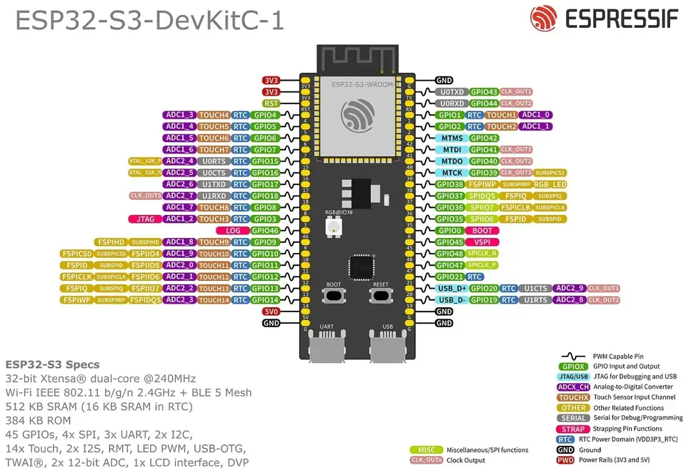 ESP32-S3-DevKitC-1 For ESP32-S3-WROOM-2 N32R8V N32R16V ESP32-S3 Development Board image 6