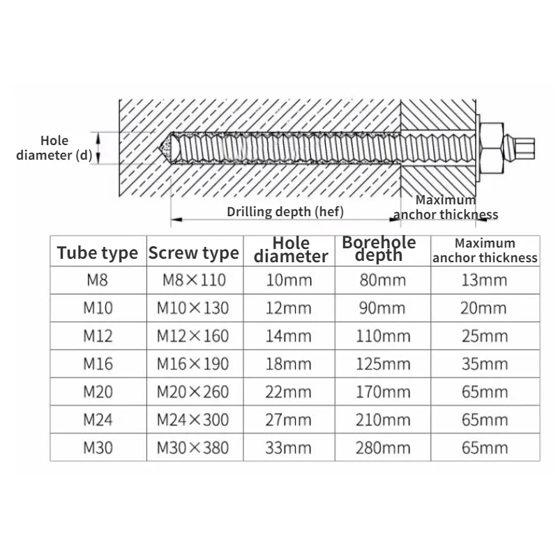 Chemical Bolt Potions Anchor Bolt Potions Screw Hose M8 M10 M12 M14 M16 M18 M20 M22 M24 M30