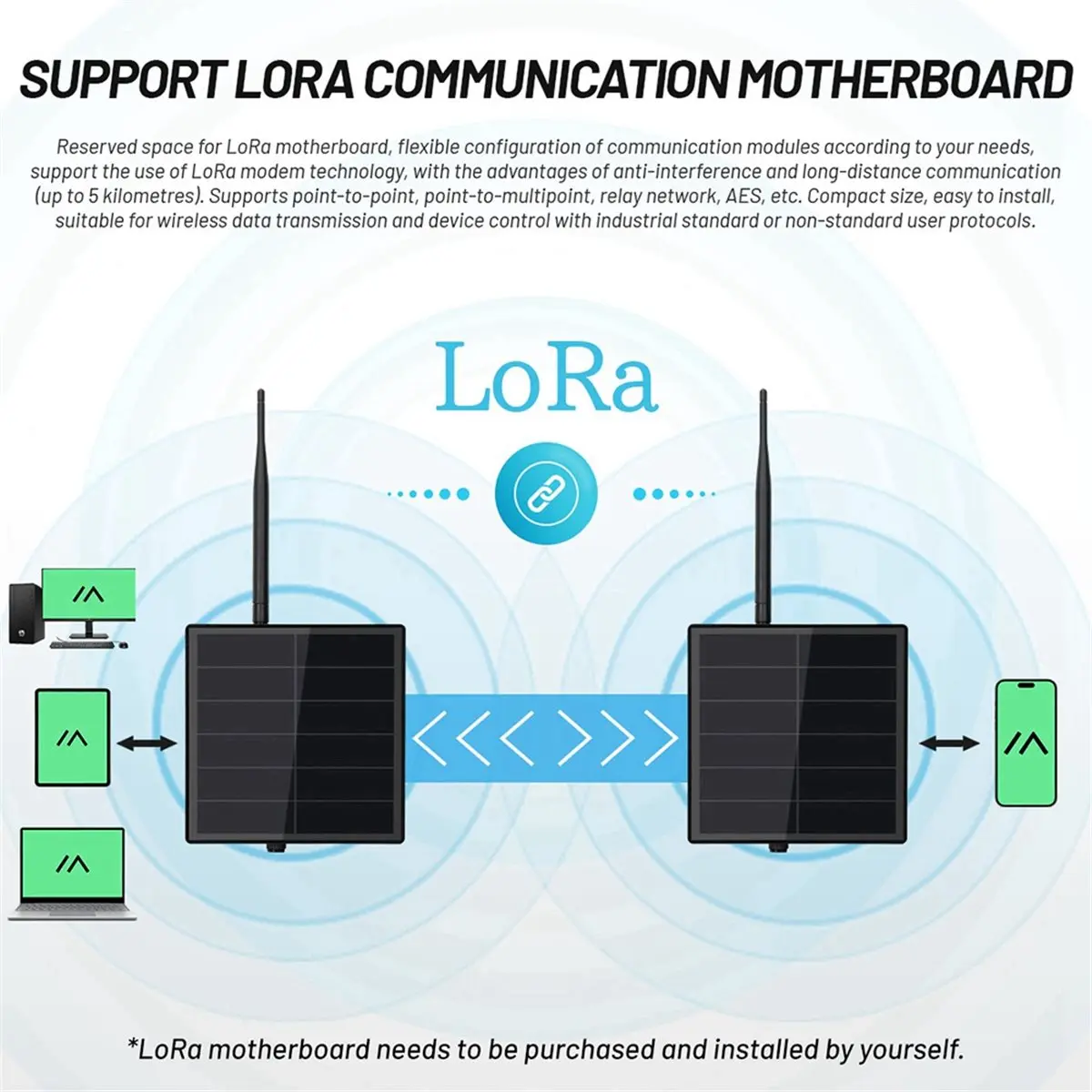 A10R D5 메쉬스타틱 메쉬 로라 노드 리피터 5W 태양광 키트 (Heltec ESP32 V3 V4 로라 모듈 IoT 장치 868MHz용)
