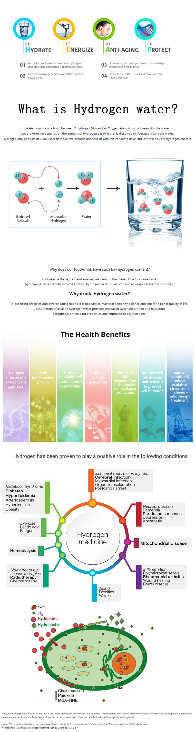 Sed15f9a7aa754c7fbeba952cf0b098e8q Hydrogen Water Tablets Hydrogen-rich Water Cup Generator Hydrogen-rich Water Tile Active H2 Molecules Treatment Skin Disease