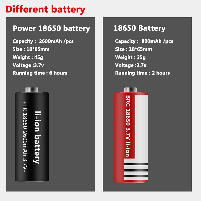XHP360 슈퍼 브라이트 LED 헤드램프, 줌 가능 파워뱅크, 36 코어 헤드라이트, USB 충전식 26650 배터리, 헤드 손전등, 1000000 LM
