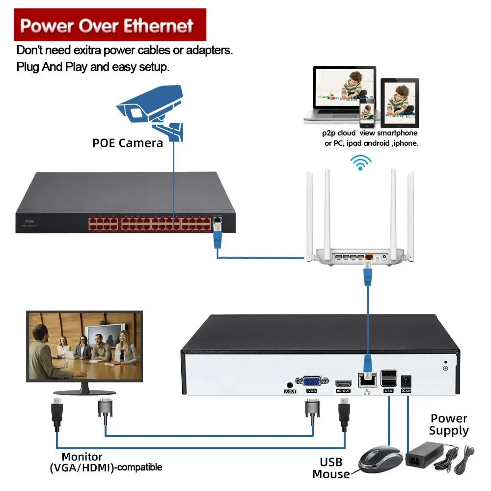 32CH 4K NVR 5MP POE Kit Sistema di sicurezza CCTV Audio Impermeabile Outdoor Day&Night Telecamera IP Video sorveglianza Set AI Face Record - immagine 6