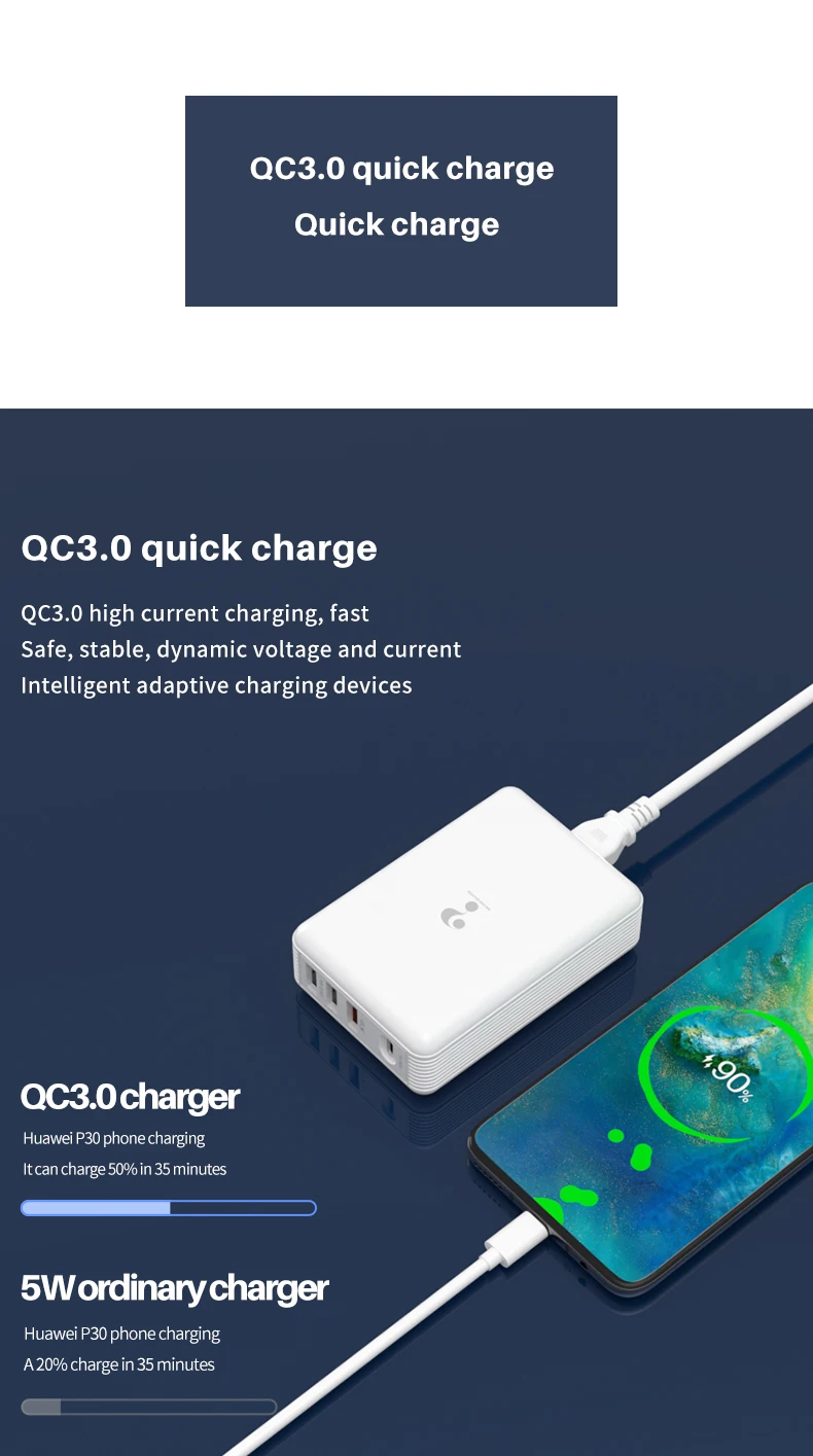 GaN Charger USB Type C PD120W 100W 65W Fast Charging QC4.0 3.0 Quick Charge for Macbook Laptop Tablet Xiaomi Lenovo iphone pro. charger 100w