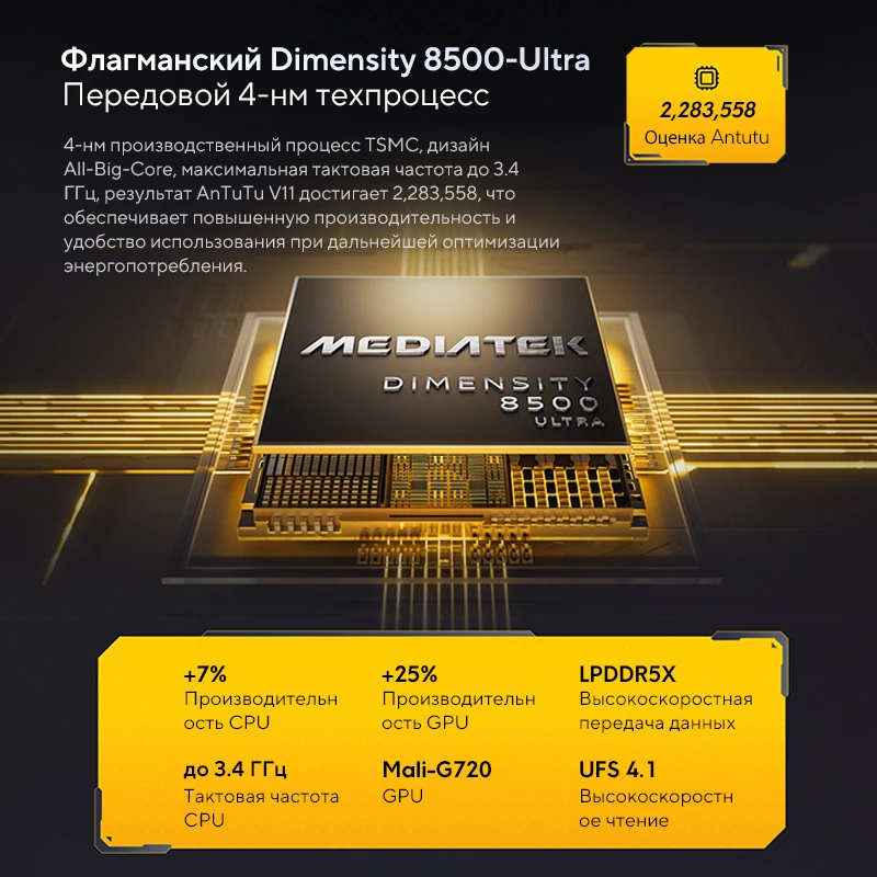 dsc-products