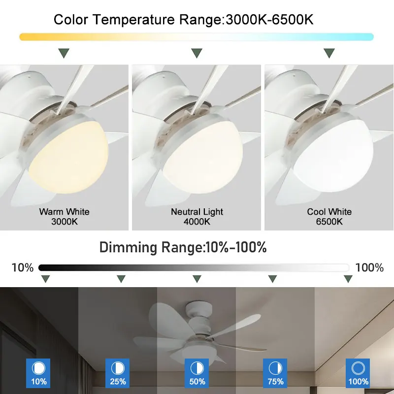 Silent Motor Ceiling Fan Light With Remote Control 30/40W Suitable For Study Room Kitchen Dining Room Tricolor Light