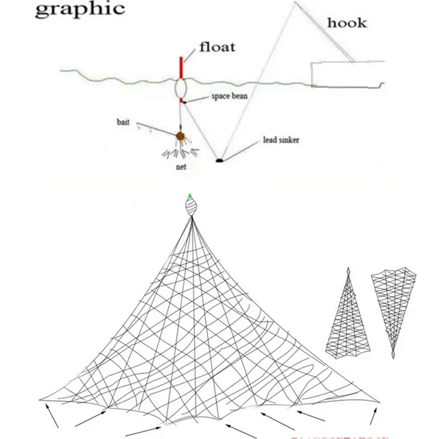 1Pcs Multi Size Fishing Net Trap Mesh Luminous Netting Fishnet Tackle Design Copper Spring Shoal Cast Nets For Fishing Traps 6