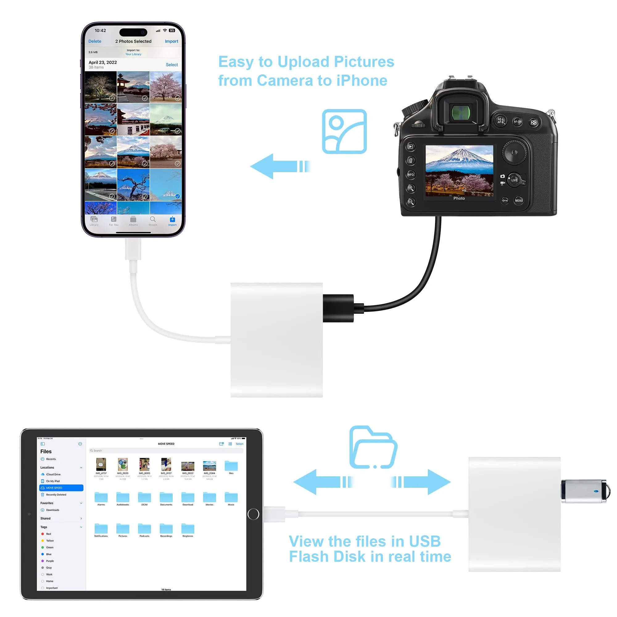 SD Card Reader for iPhone, Memory Card Reader with USB Camera Adapter Plug and Play Trail Game Camera SD Viewer Supports