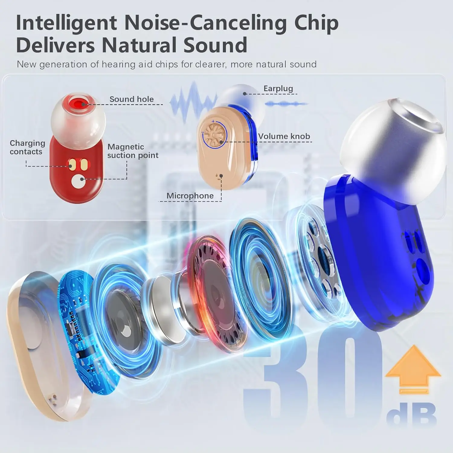 Wireless Mini Noise-cancelling Hearing Aid for Seniors HD Digital Display with Large-capacity Battery Charging Box