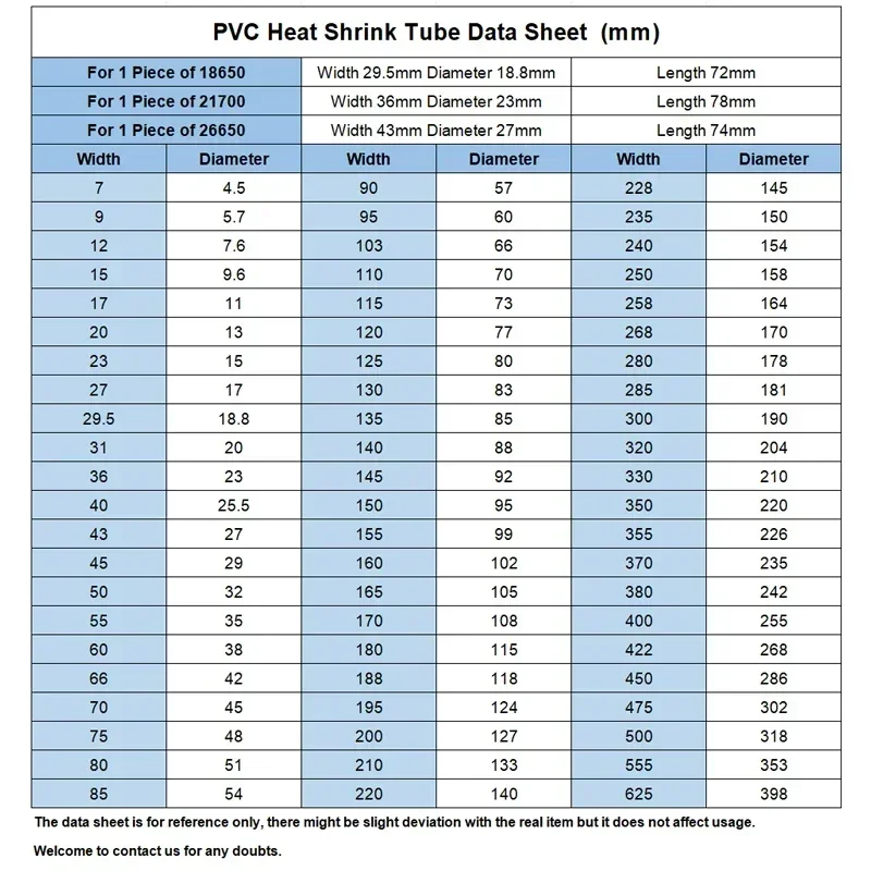 Description Picture 2 of item18650 PVC Heat Shrink Tube Battery Pack Red Width 29.5mm~280mm Insulated Protection Film Wrap lithium Case Cable Sleeve
