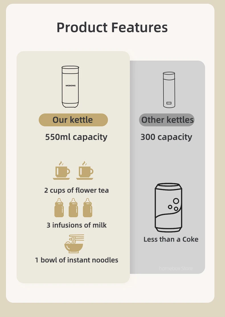 Description Picture 4 of item550ml Smart Electric Kettle Portable Heating Cup Boiled Water Pot Travel Teapot Adjustable Temperature Kettle 220V