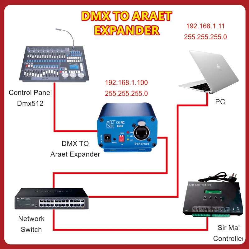 Artnet to DMX Controller DMX Ethernet Lighting Controller Professional Artnet Interface 3 Pin Output Aluminum Housing