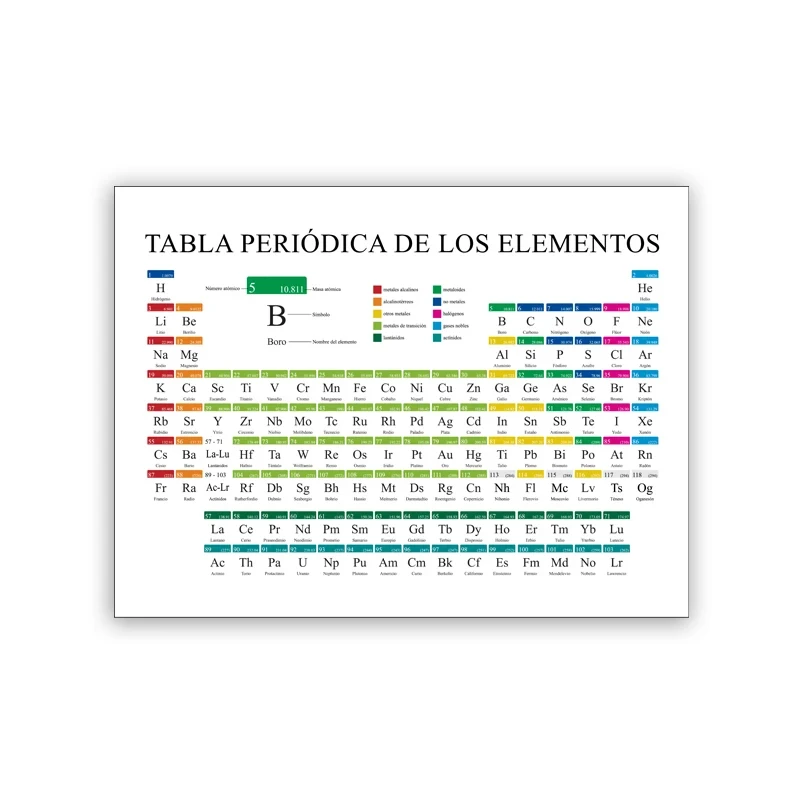 Periodic Table Chemistry Art Print - Canvas Wall Decor
