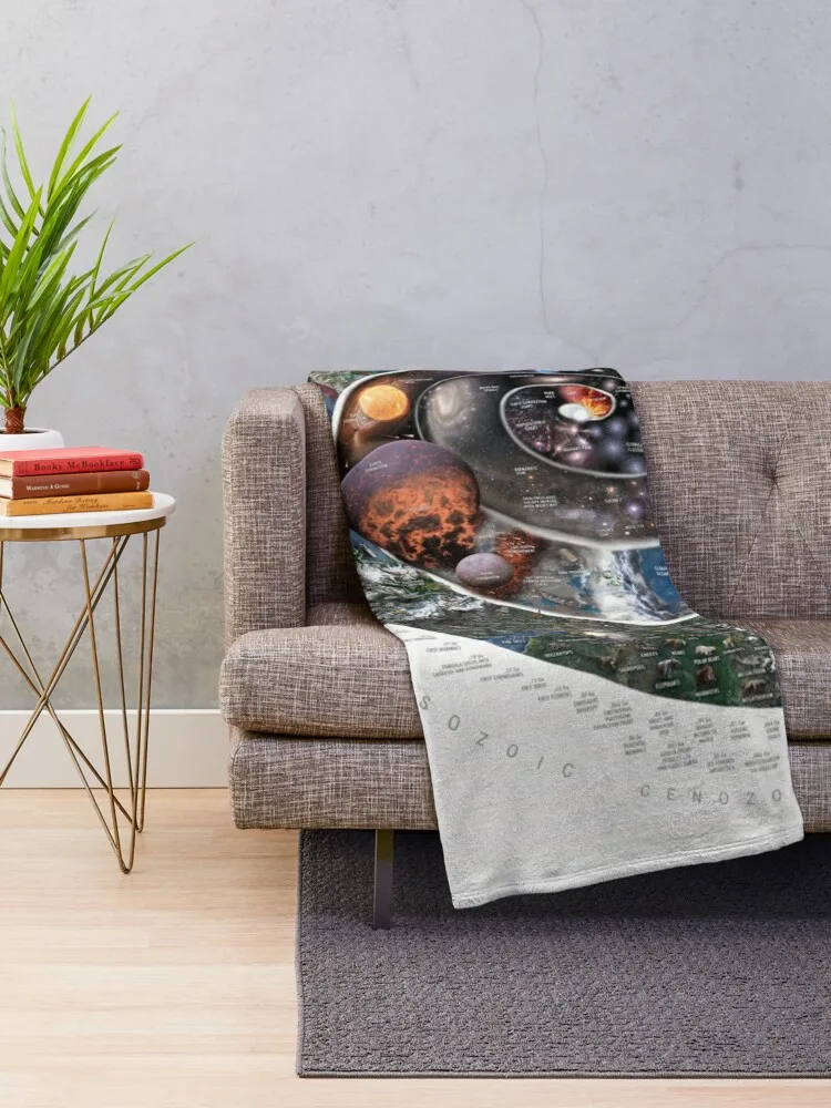 * ���� * �ڿ� Ÿ�ӽ����̷� ���� ���̾ƿ� ���� ��� ������ ��� ���� ���, �ε巯�� ū ���