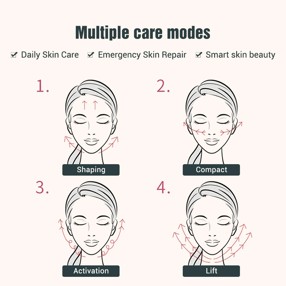 An infographic illustrating different facial skin care modes: daily skin care, emergency skin repair, and smart skin beauty with V-line facial massager, featuring numbered steps showing various directions of skin treatment application for tightening