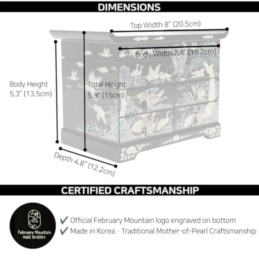 description