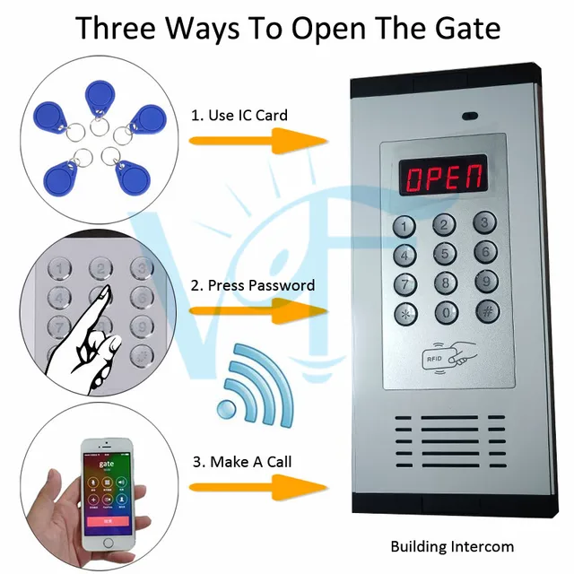 4G GSM Wireless Audio Non-visual Apartment Intercom Door Opener Auto Gate Entry Access Control System Metal Rainproof Cover 3