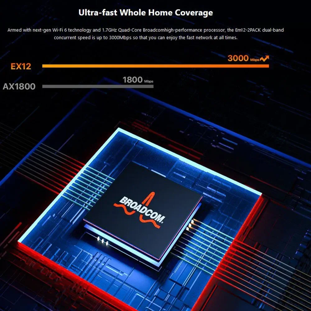 Gigabit Heart Whole Home Mesh Router 5g Sistema 2402mbps Experiência de Alta Velocidade Cobertura de 5500 Pés Ex12 Em12 Tenda-ax3000 - Imagem 6