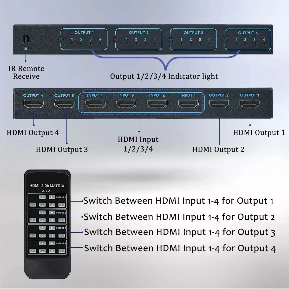 HDMI Ʈ ġ, Ʈ Ʈ HDMI ó ø, 4x4   , HDR EDID HDCP 2.2 , 4 in 4 Out, 4K 60Hz