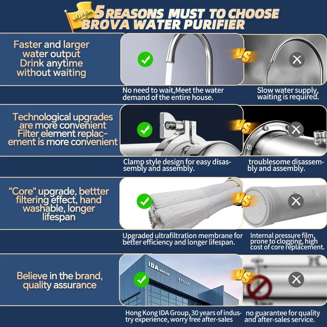 BROVA สูงทั้งบ้านน้ํา UF Purification System 8500L/H สแตนเลสกรองแร่ Reusable PVDF ยาวนานกว่า 5 ปี 5