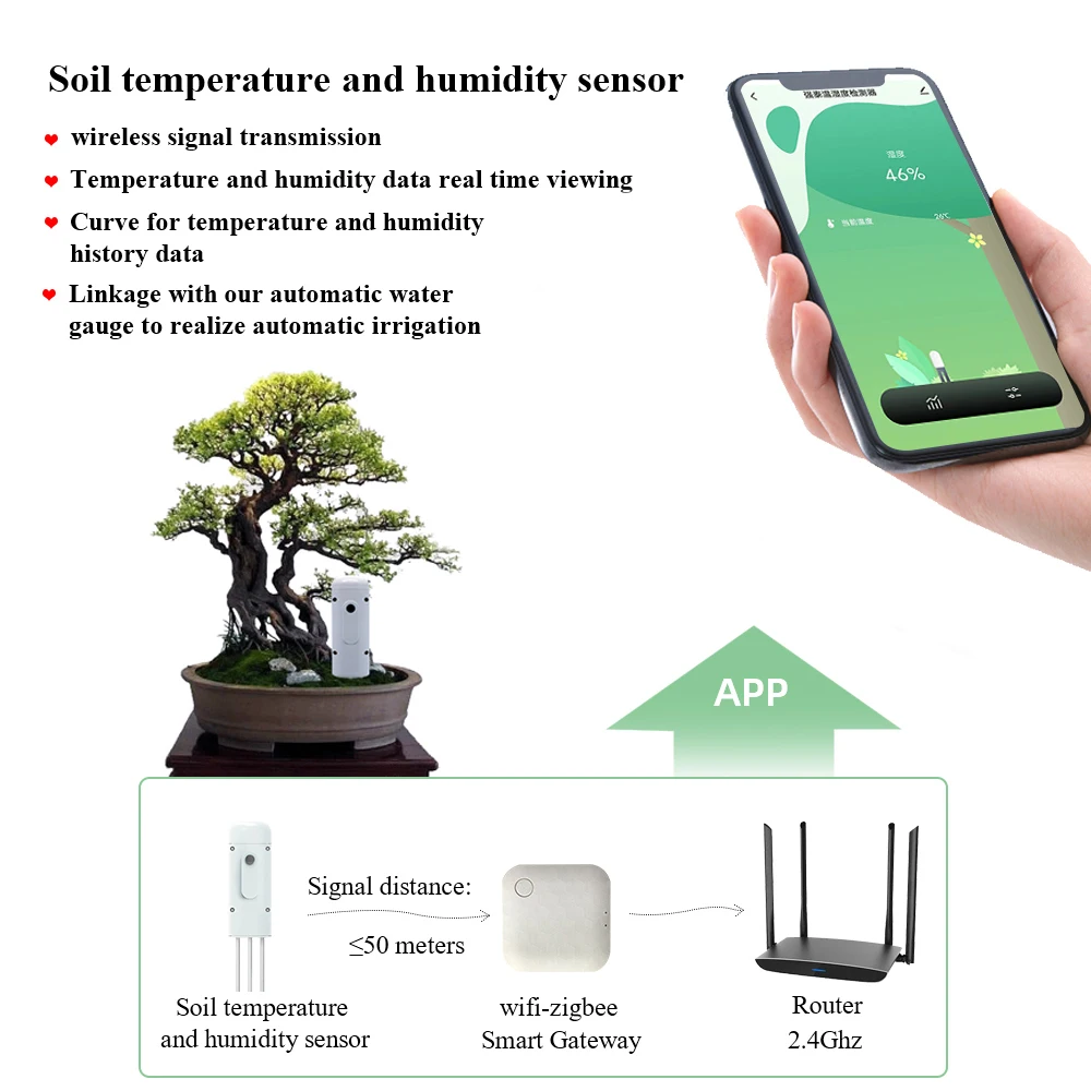 Tuya Zigbee Wireless Soil Intelligent Temperature Humidity Tester Mobilephone APP Real Time IP67 Garden Farmland Planting