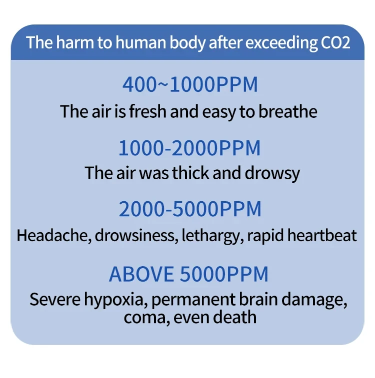 Indoor CO2 Meter Carbon Dioxide Sensor & Alarm NDIR Air Quality Monitor with Tem