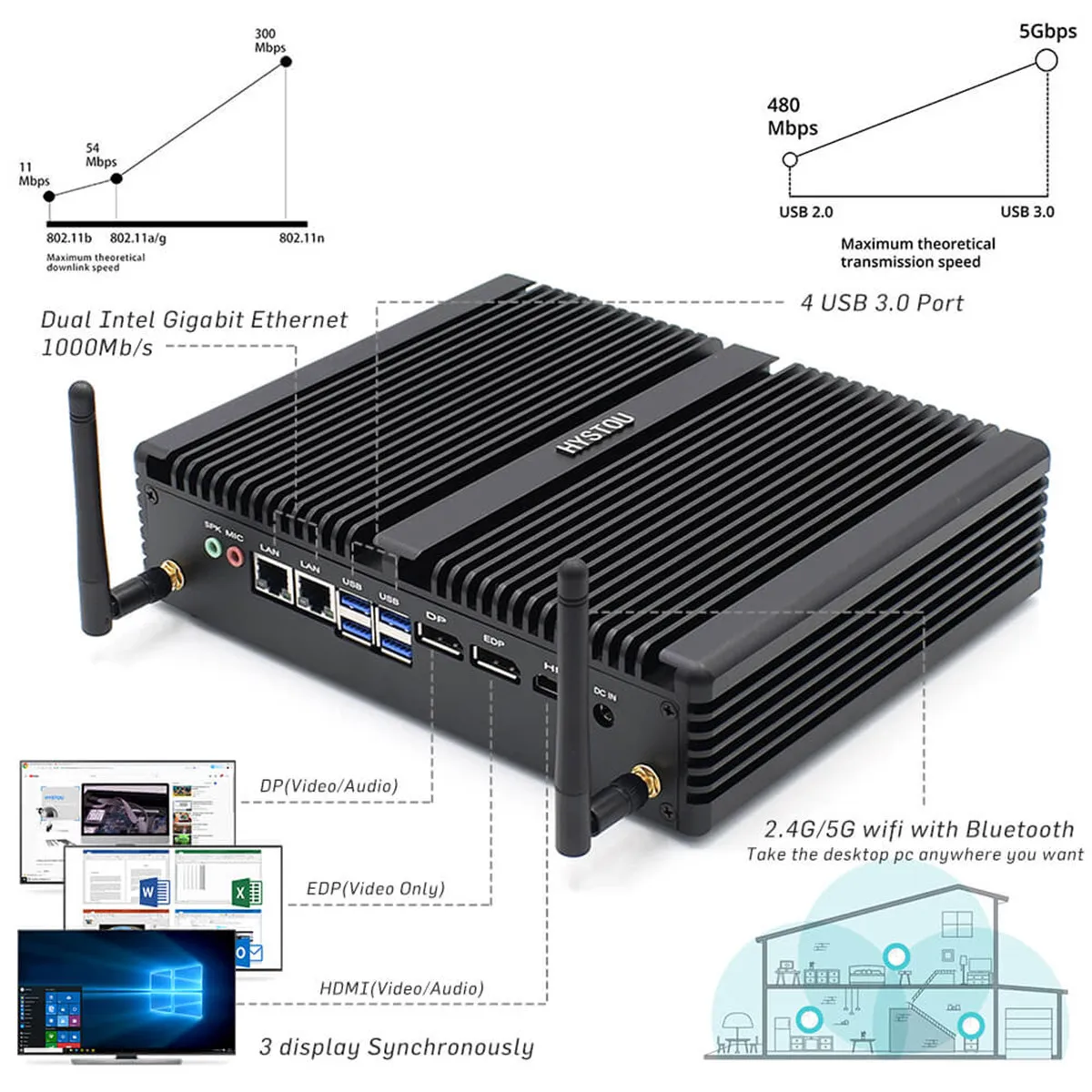 P05B Fanless Intel Core i7 5500U Mini PC Windows 10 SSD Spaceless Small Aluminum Alloy Desktop Computer Office Linux Ubuntu HTPC