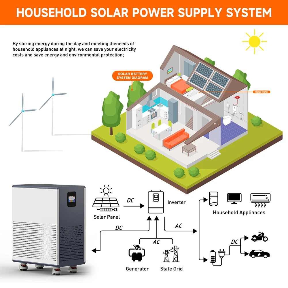 LiFePO4 48V 300Ah 15Kwh Battery Akku 6000 Cycles With Wheels 51.2V BMS 100Ah 600