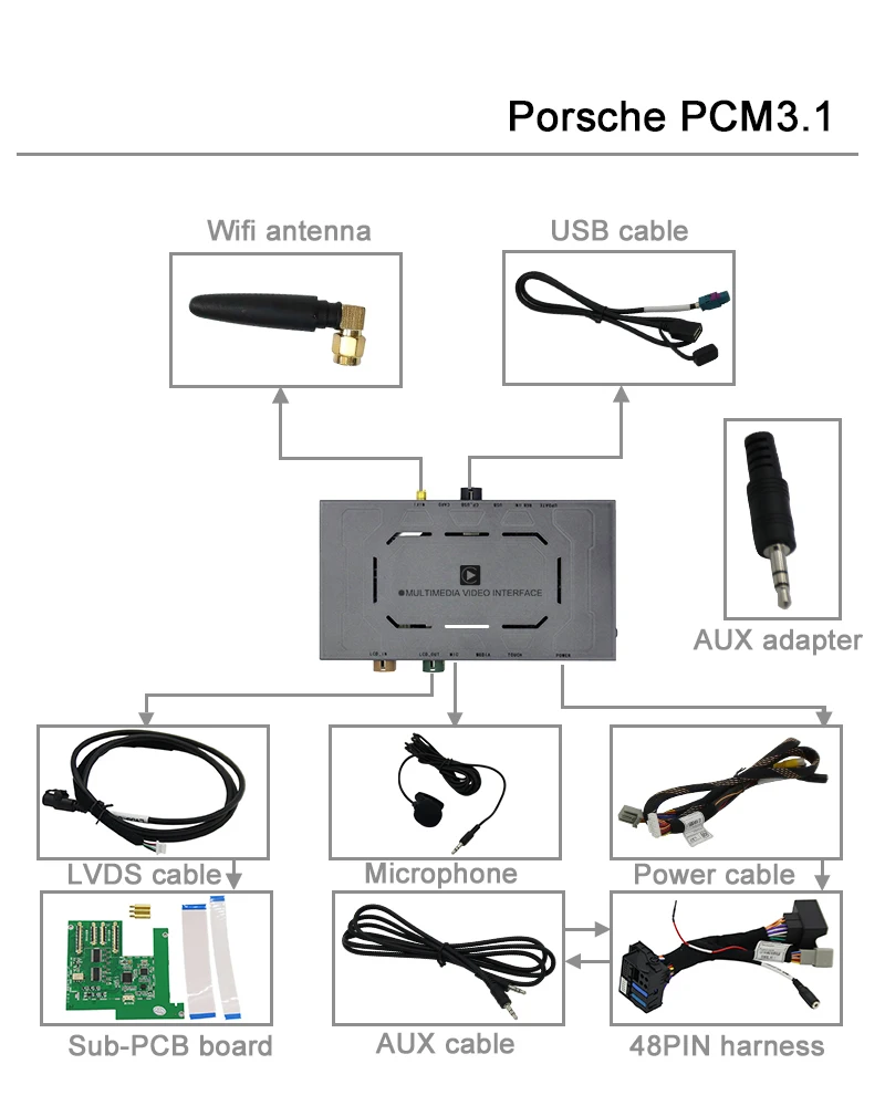 무선 카플레이, 포르쉐 911 r 카이맨 마칸 카이엔 파나메라 PCM3.1 PCM4.0 카플레이 모듈