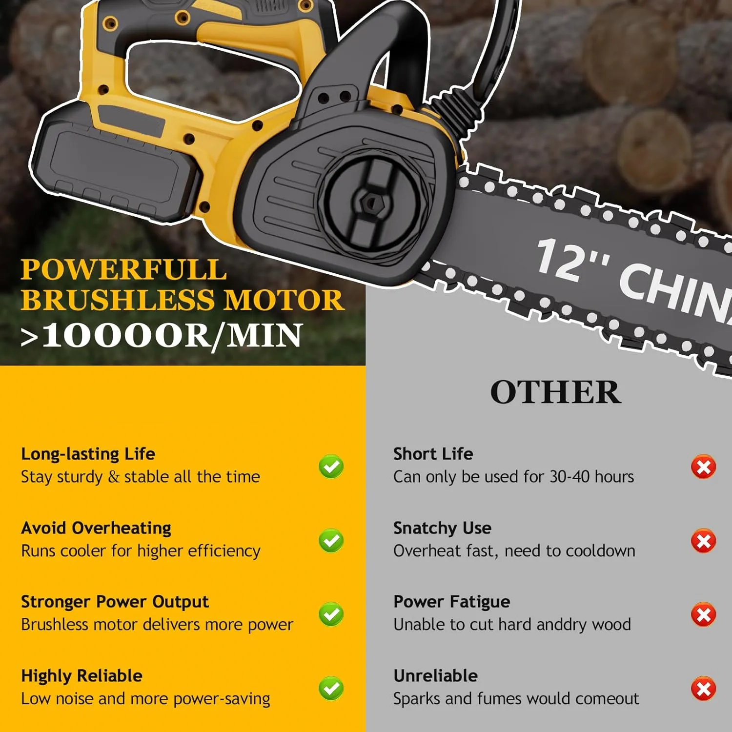 12" Cordless Chainsaw Handheld Garden Electric Chain Saw for Tree Branch Wood Cutting for DeWalt 20v Battery 5