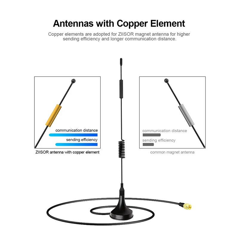 433MHz Lora Antenna Magnetic Base 433M Omni Antennas SMA Male 1m 3m Cable Long Range Antena for DTU Module Aerial TX433-XPL