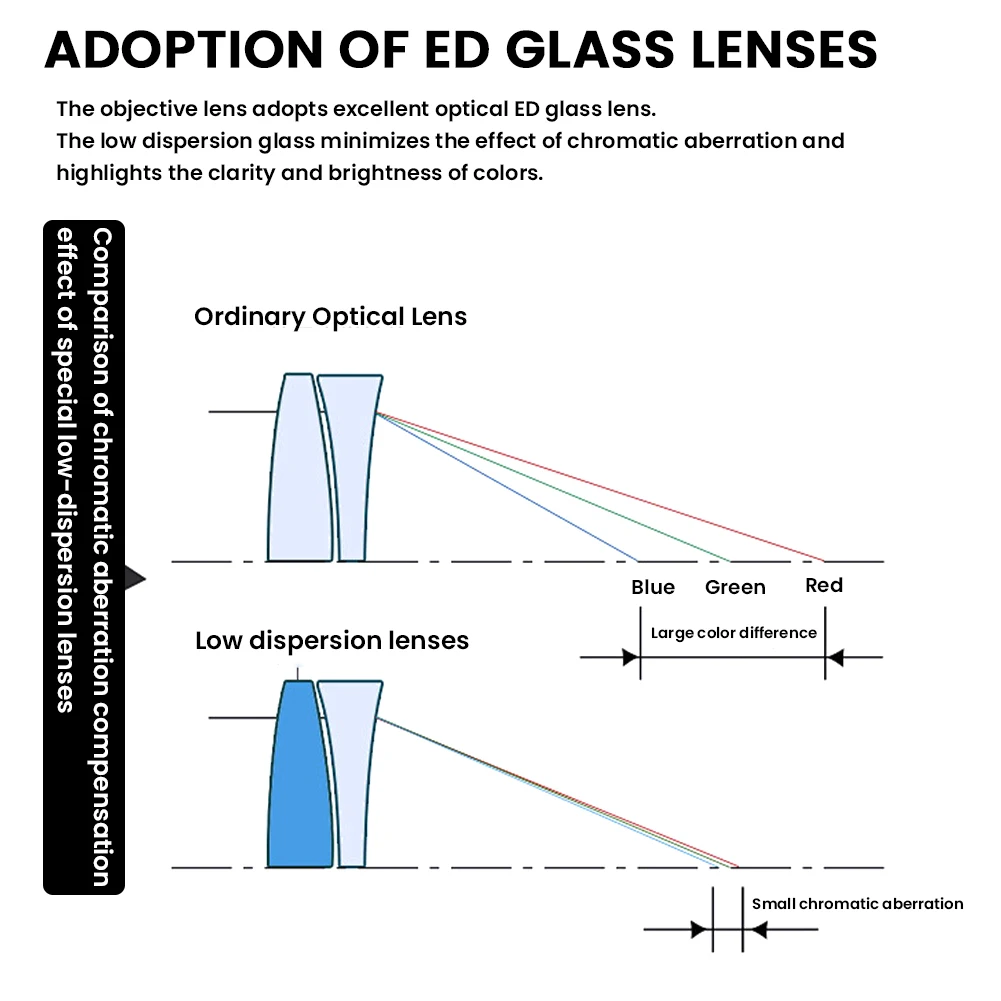 Portable Binoculars Long Range HD Powerful Binoculars Professional Binoculars for Bird Watching Travel Hunting Football Games