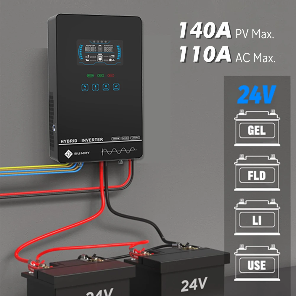 SUMRY HGX Solar Inverter Monitor Module - Remote Monitoring For Hybrid Solar Systems - View #3