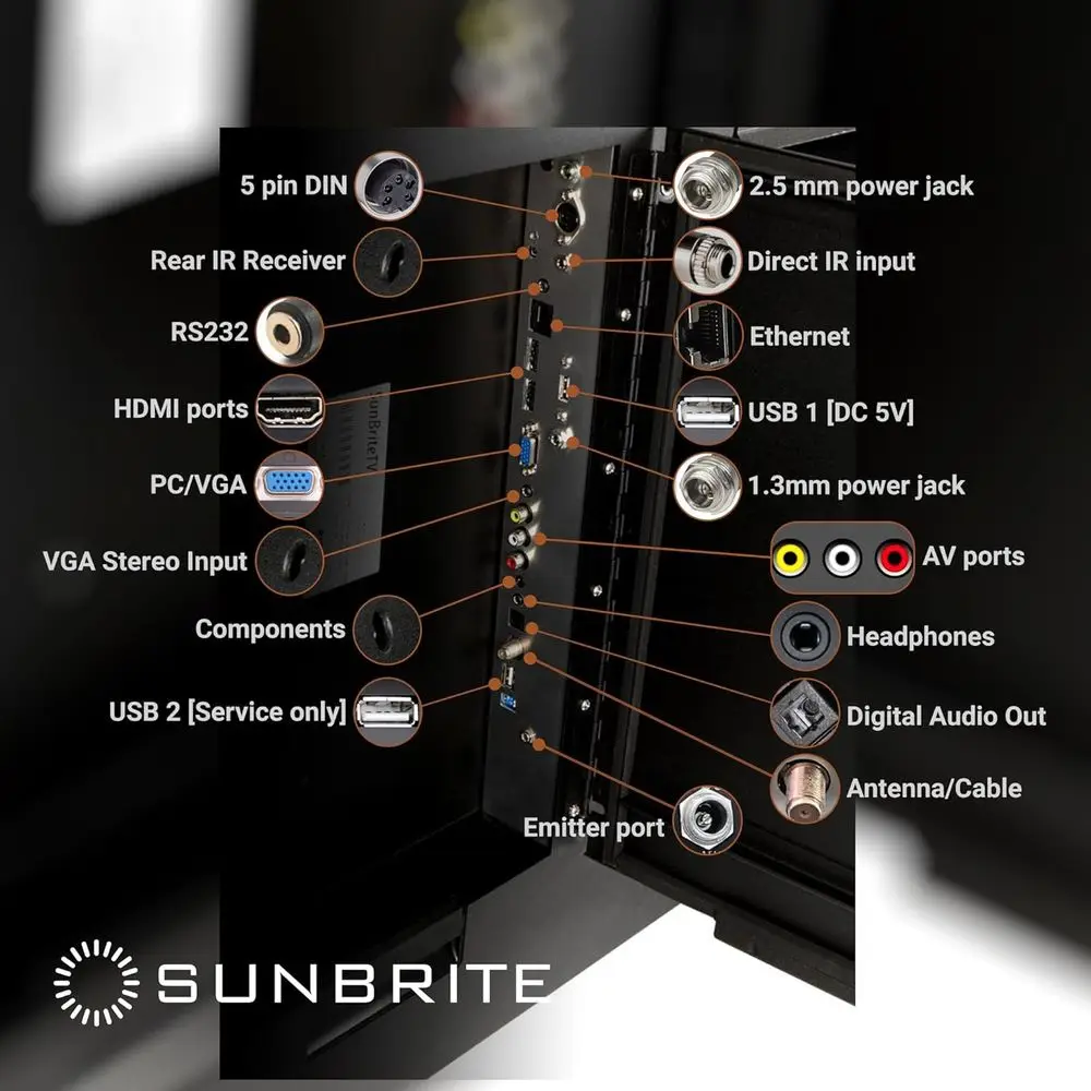 description