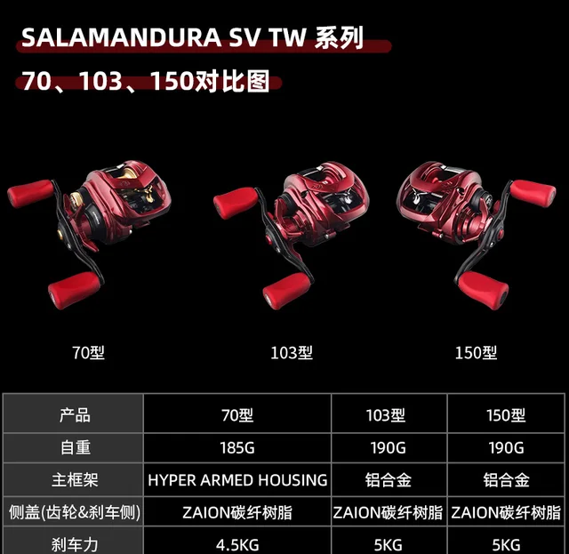 REEL, DAIWA SALAMANDURA SV TW BAITCASTING 2021 - 1StopFishing