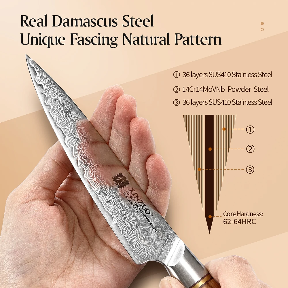 dsc-products