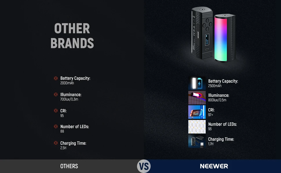 Neewer TL96RGB Magnetic Handheld Light Wand w/360° RGB, 2500-8500K & 2500mAh for