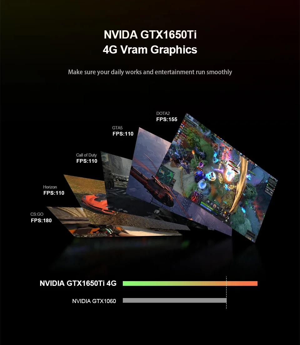 Graphics Card Intel Hd 530 Vs 620 Hd 530 Best Intel Hd Graphics