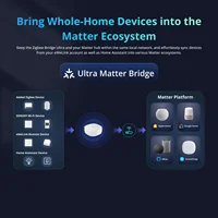 SONOFF ZB Bridge-U Zigbee Bridge Ultra Smart Matter Gateway Zigbee 3.0 Multi-Mode Support 256 devices Work with Alexa Apple Home - Image 5