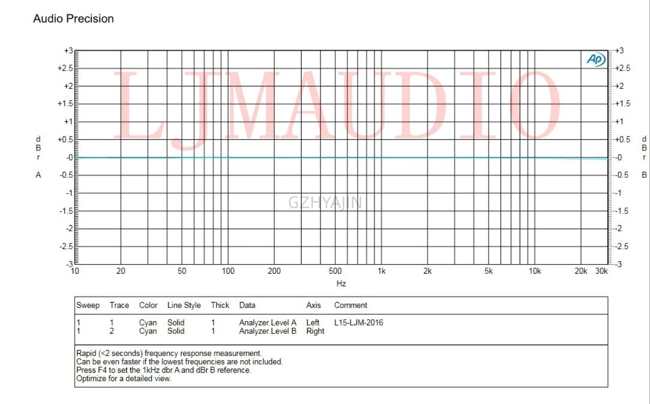 A50W 순수 클래스 A 전력 증폭기, 50W 와트 전계 효과 튜브, 클래스 A 전력 증폭기, 클래스 A (2 보드), 신제품