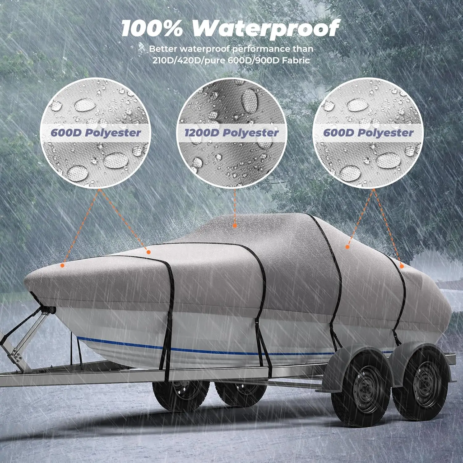 Middle 1200D Reinforced Boat Cover with Storage Bag Trailerable Marine Grade Waterproof Boat Cover Fits Bass Boat, V-Hull, Runab