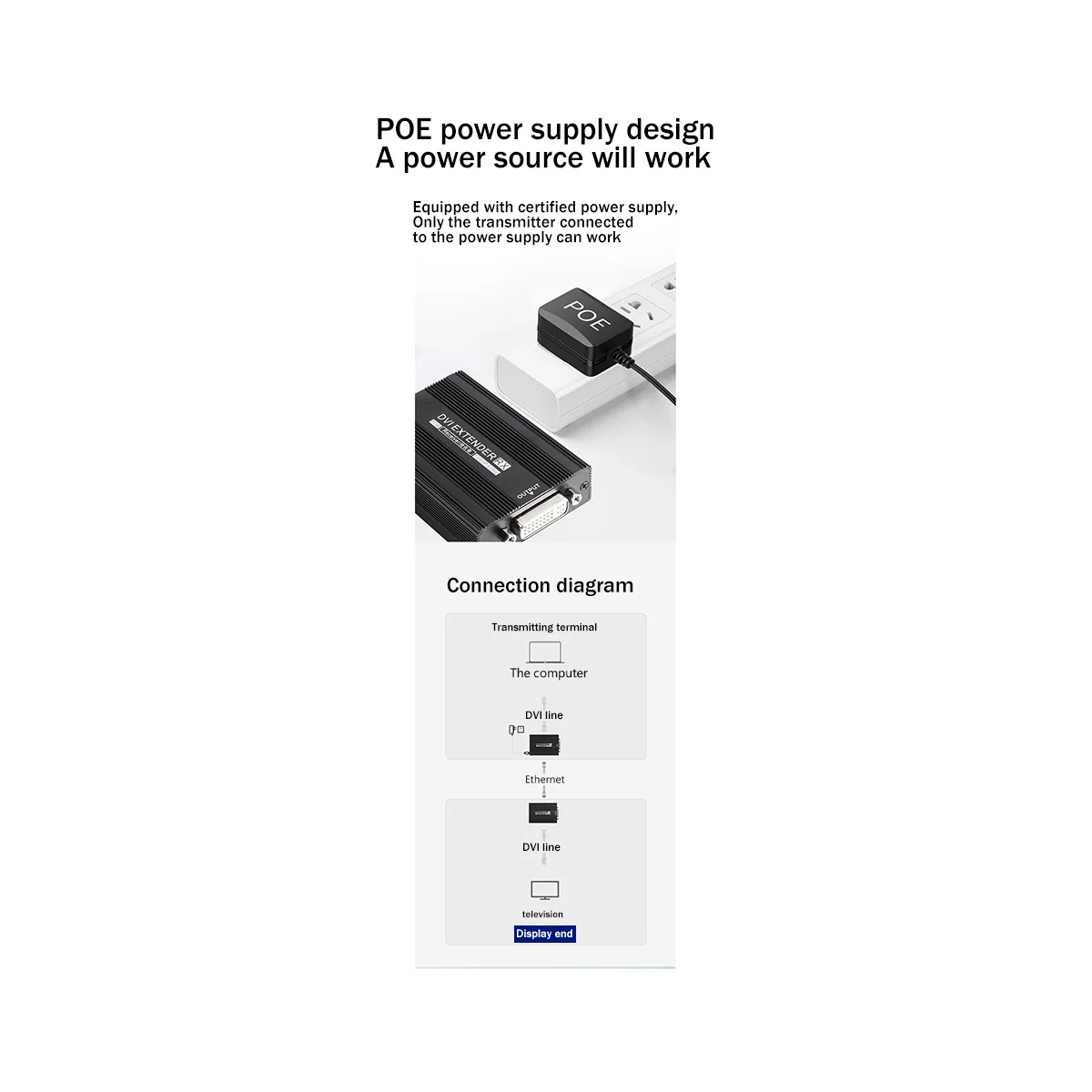 

150M DVI Network Extender RJ45 -Compatible Extender 1080P HD Transmitter Receiver Support POE Power Supply EU Plug