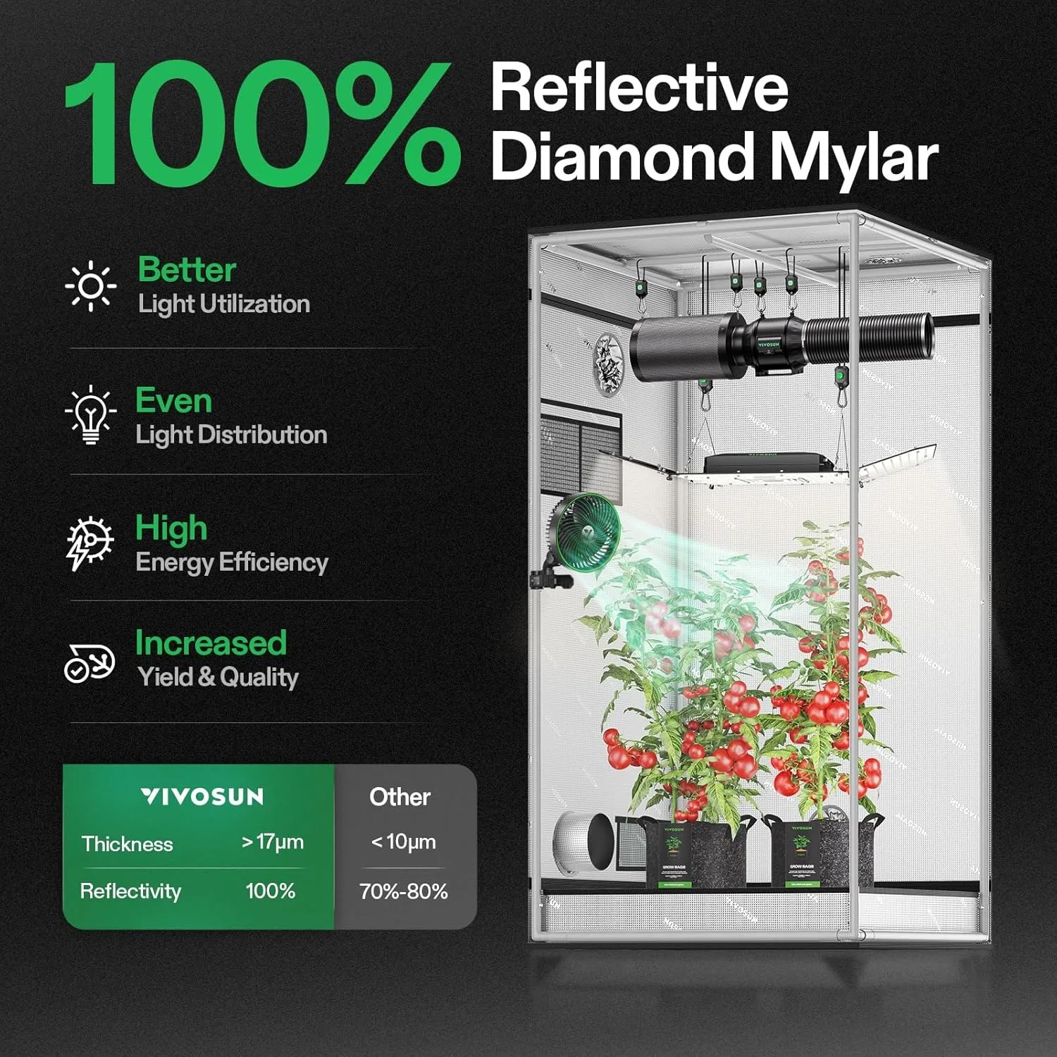 G336 36"x36"x72" Grow Tent 3x3 FT Advanced Gray Mylar Tent with 19mm Poles Observation Window & Floor Tray for Hydroponic Plants