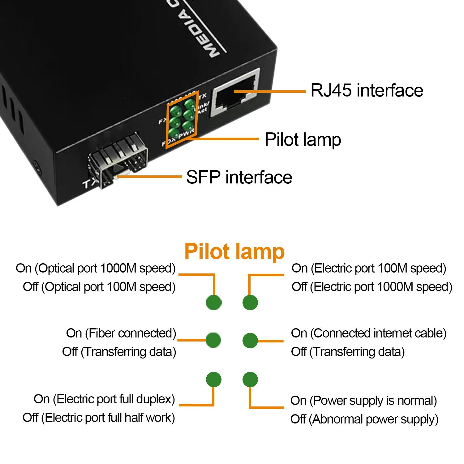1 Pairs SFP Optical Fiber Transceiver Switch 10/100/1000 Base Ethernet Media Converter Fast Ethernet RJ45 to Fiber Optic 1sfp1Ez