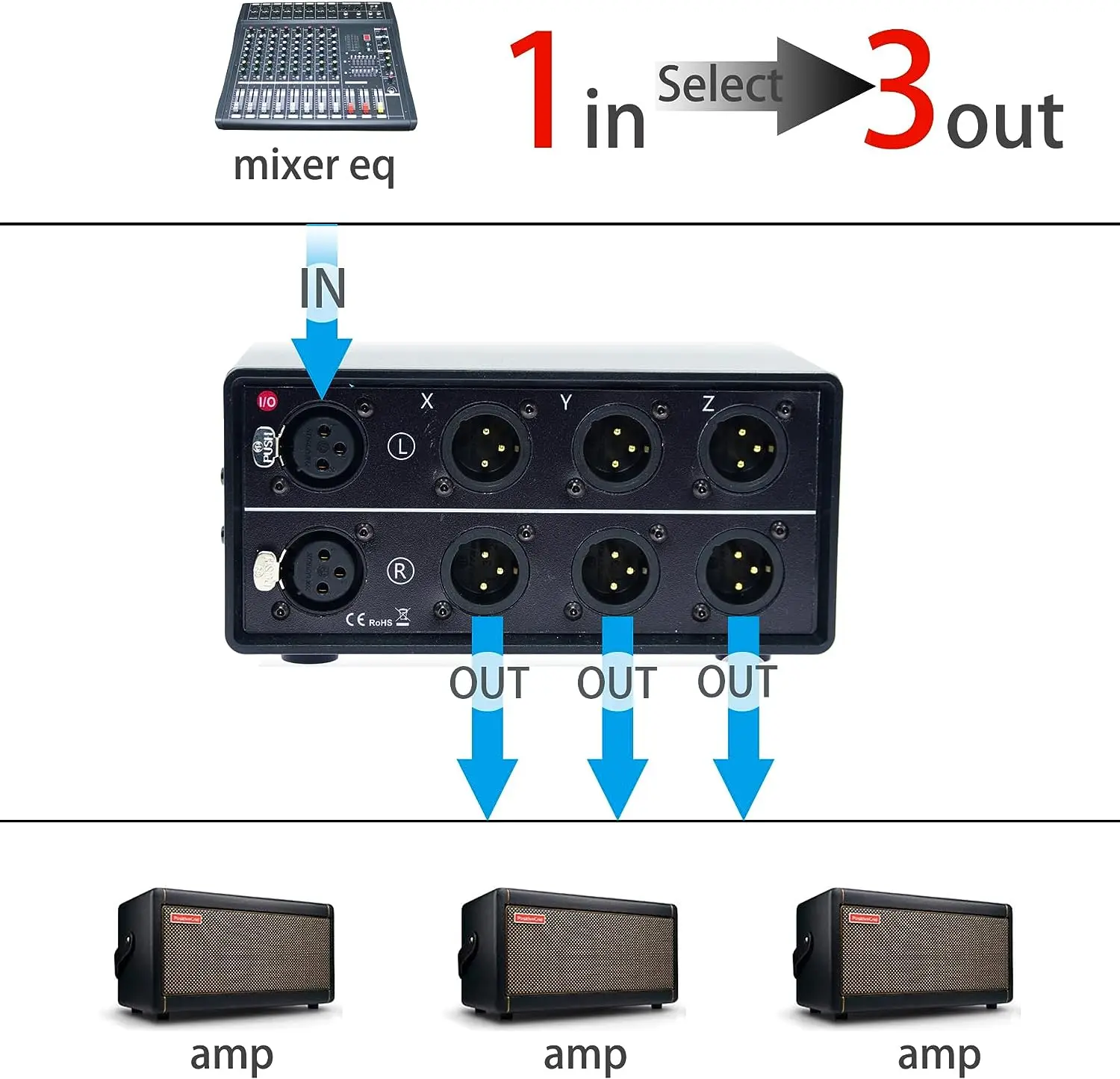 3 Input 1 Output XLR Audio Selector Switch Balanced Audio Converter Splitter switcher Box 3-Way Stereo Passive Select Switcher