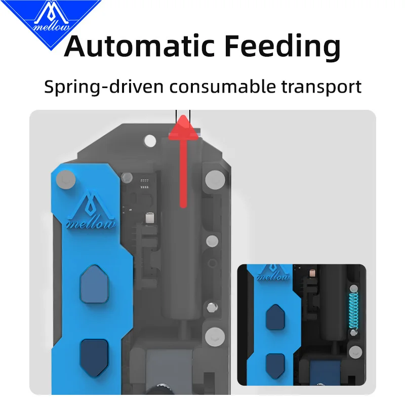 Mellow LLL Plus Filament Buffer For DIY 3D Printers Klipper/RRF/Marlin Material Break Detection Automatic Filament Feeding — view 3